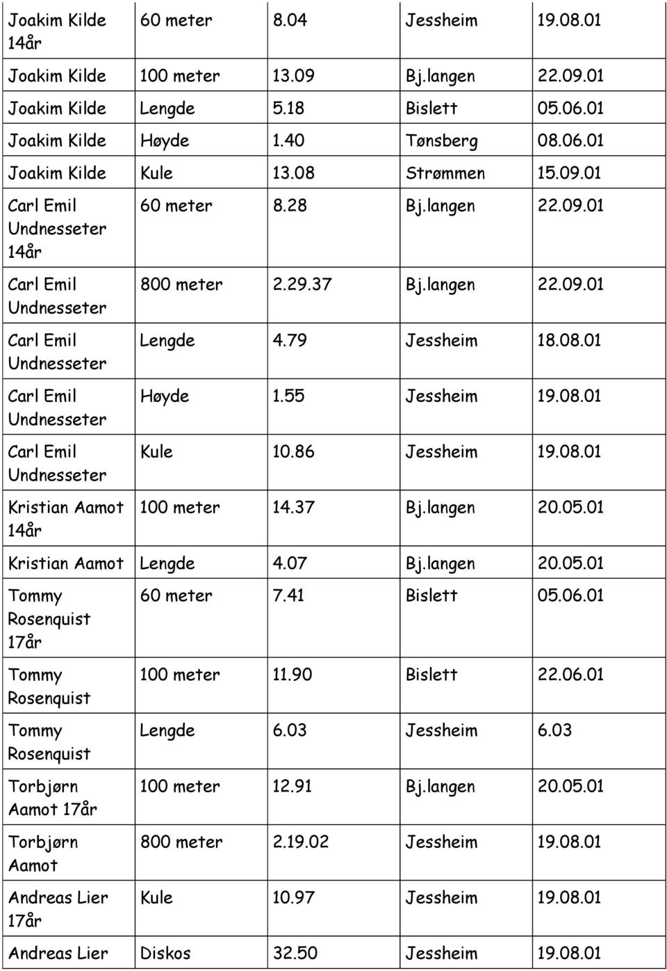 29.37 Bj.langen 22.09.01 Lengde 4.79 Jessheim 18.08.01 Høyde 1.55 Jessheim 19.08.01 Kule 10.86 Jessheim 19.08.01 100 meter 14.37 Bj.langen 20.05.