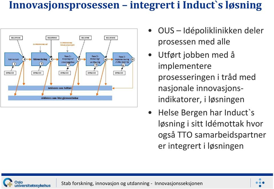 med nasjonale innovasjonsindikatorer, i løsningen Helse Bergen har Induct`s