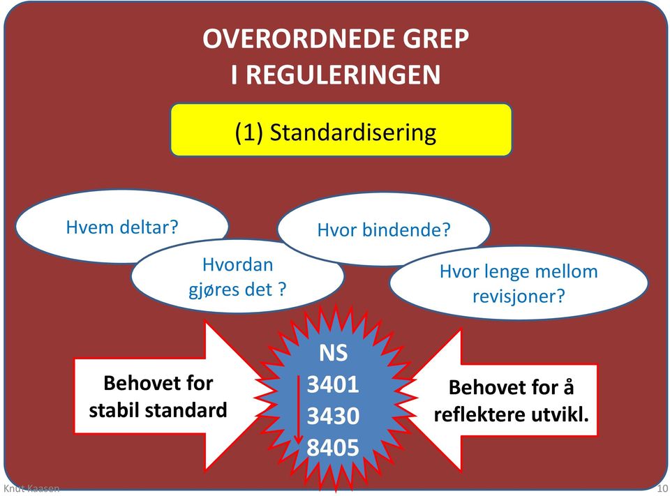 Hvor lenge mellom revisjoner?