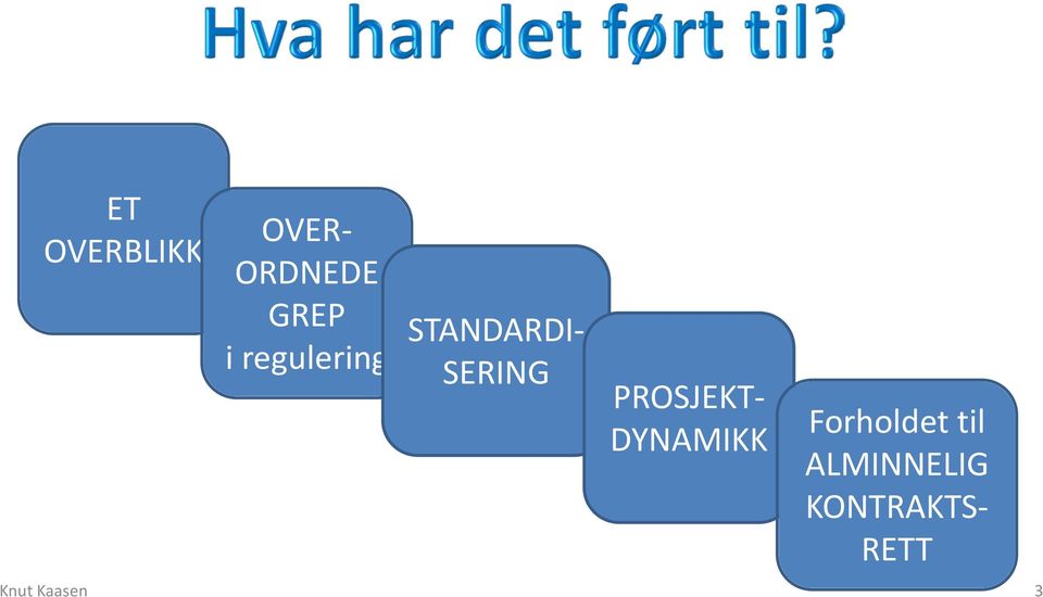 PROSJEKT- DYNAMIKK Forholdet til