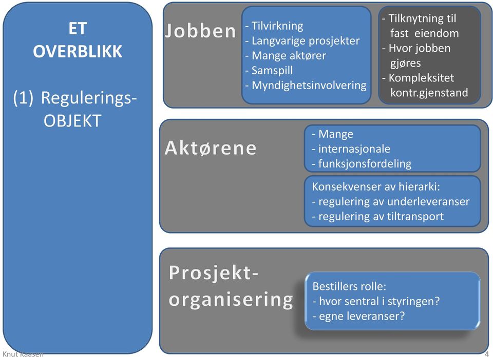 Hvor jobben gjøres - Kompleksitet kontr.