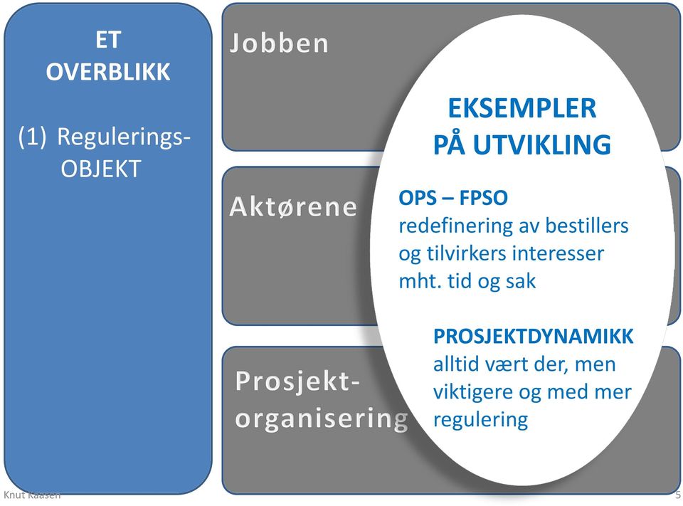 tilvirkers interesser mht.