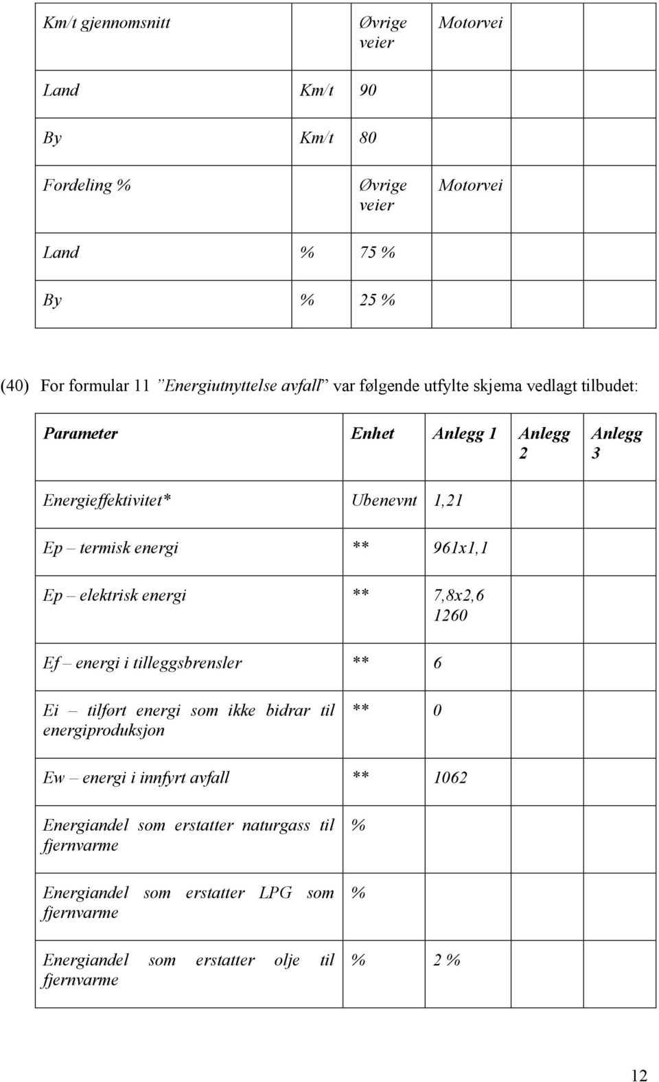 Ep elektrisk energi ** 7,8x2,6 1260 Ef energi i tilleggsbrensler ** 6 Ei tilført energi som ikke bidrar til energiproduksjon ** 0 Ew energi i innfyrt avfall