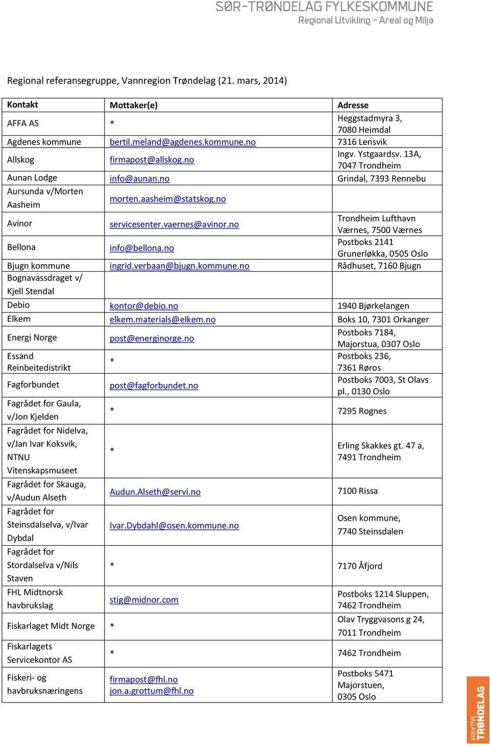 no Trondheim Lufthavn Værnes, 7500 Værnes Bellona info@bellona.no Postboks 2141 Grunerløkka, 0505 Oslo Bjugn kommune ingrid.verbaan@bjugn.kommune.no Rådhuset, 7160 Bjugn Bognavassdraget v/ Kjell Stendal Debio kontor@debio.