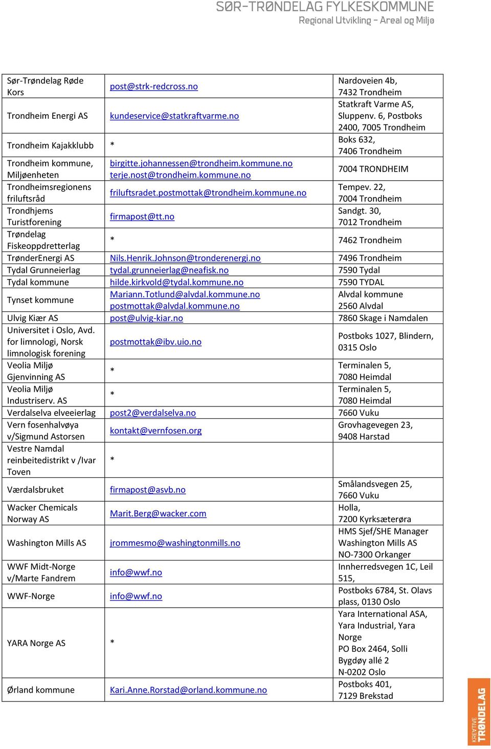 22, friluftsradet.postmottak@trondheim.kommune.no friluftsråd 7004 Trondheim Trondhjems Sandgt. 30, firmapost@tt.no Turistforening Fiskeoppdretterlag 7462 Trondheim TrønderEnergi AS Nils.Henrik.