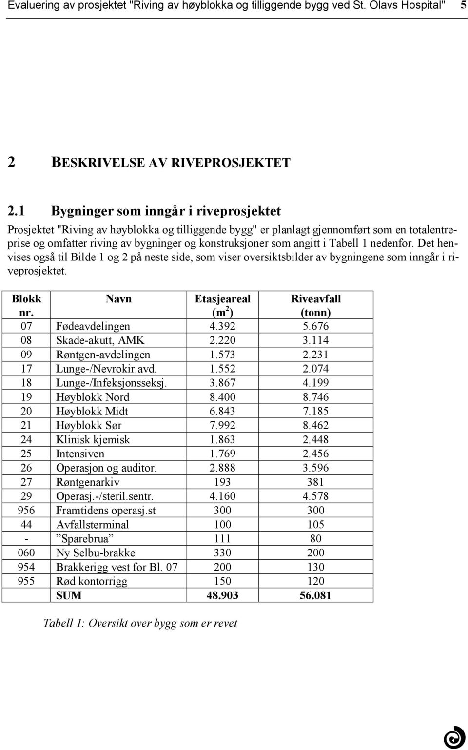 viser oversiktsbilder av bygningene som inngår i riveprosjektet Blokk nr Navn Etasjeareal (m 2 ) Riveavfall (tonn) 07 Fødeavdelingen 4392 5676 08 Skade-akutt, AMK 2220 3114 09 Røntgen-avdelingen 1573