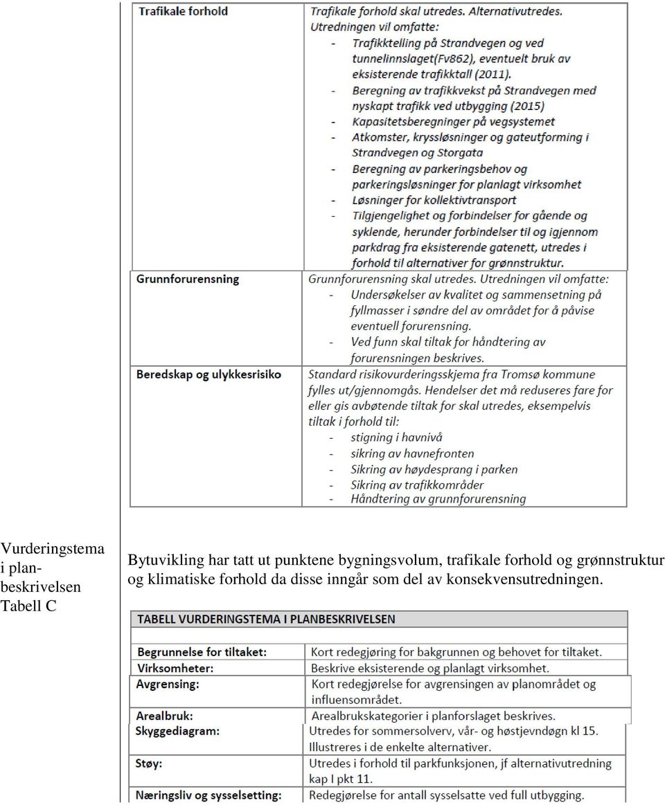 trafikale forhold og grønnstruktur og klimatiske