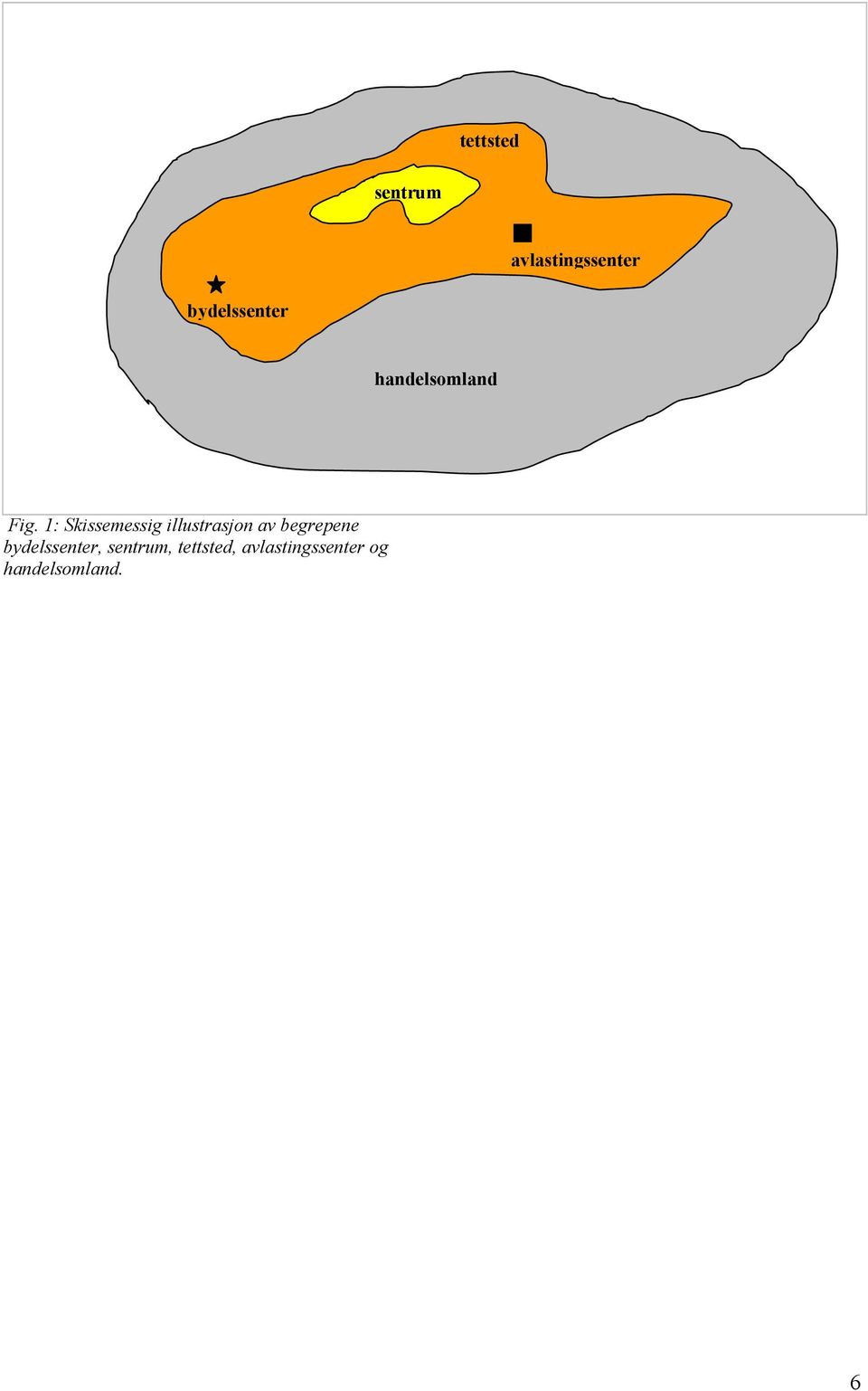 1: Skissemessig illustrasjon av begrepene