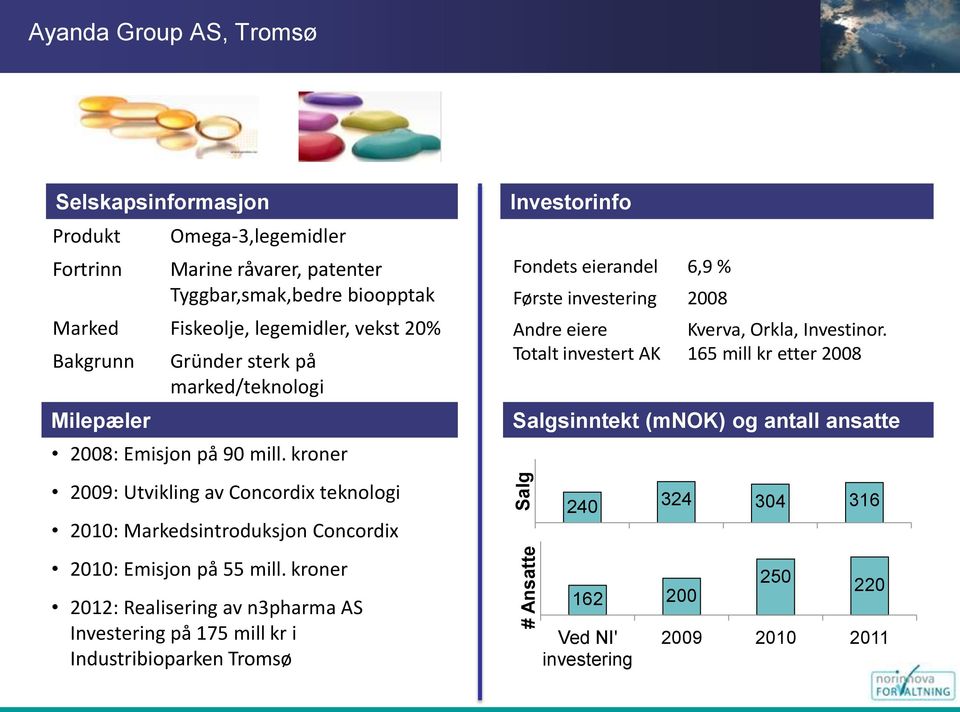 kroner 2009: Utvikling av Concordix teknologi 2010: Markedsintroduksjon Concordix 2010: Emisjon på 55 mill.