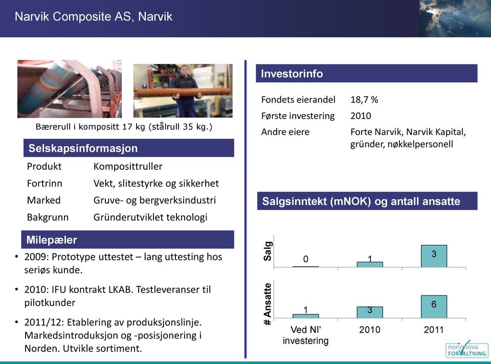 Fondets eierandel 18,7 % Første investering 2010 Andre eiere Forte Narvik, Narvik Kapital, gründer, nøkkelpersonell Salgsinntekt (mnok) og antall ansatte Milepæler 2009: