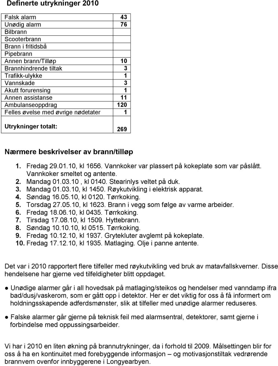 Vannkoker var plassert på kokeplate som var påslått. Vannkoker smeltet og antente. 2. Mandag 01.03.10, kl 0140. Stearinlys veltet på duk. 3. Mandag 01.03.10, kl 1450.