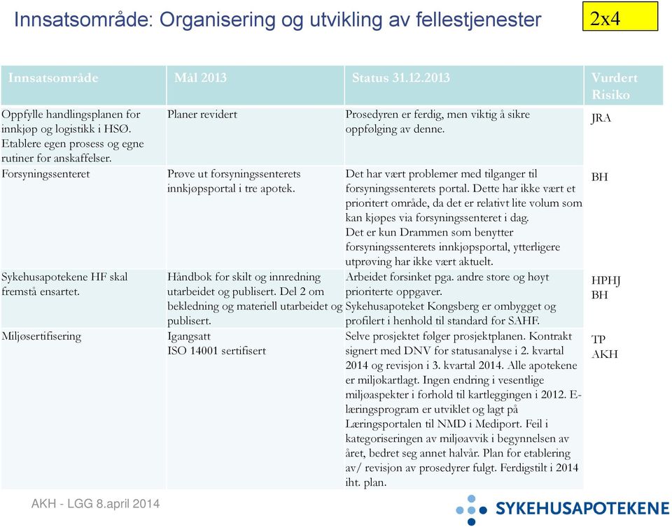 Miljøsertifisering Planer revidert Prøve ut forsyningssenterets innkjøpsportal i tre apotek. Håndbok for skilt og innredning utarbeidet og publisert.