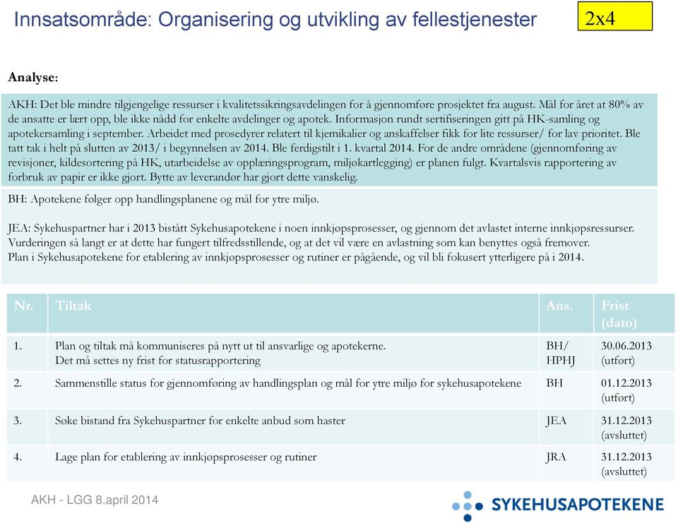 Arbeidet med prosedyrer relatert til kjemikalier og anskaffelser fikk for lite ressurser/ for lav prioritet. Ble tatt tak i helt på slutten av 2013/ i begynnelsen av 2014. Ble ferdigstilt i 1.