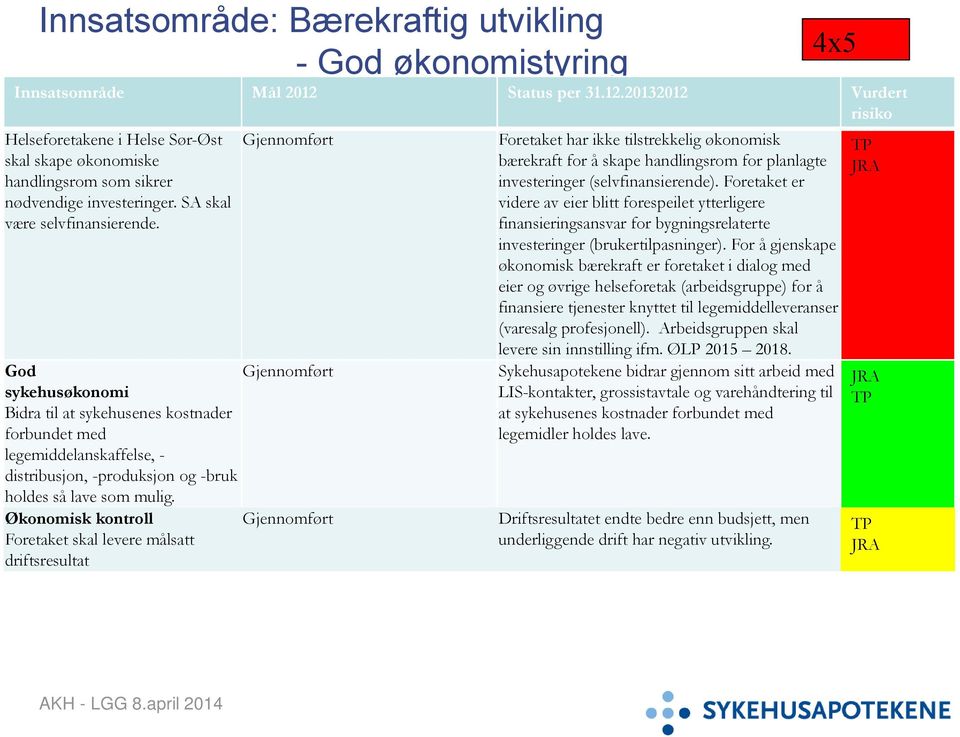 Gjennomført God Gjennomført sykehusøkonomi Bidra til at sykehusenes kostnader forbundet med legemiddelanskaffelse, - distribusjon, -produksjon og -bruk holdes så lave som mulig.