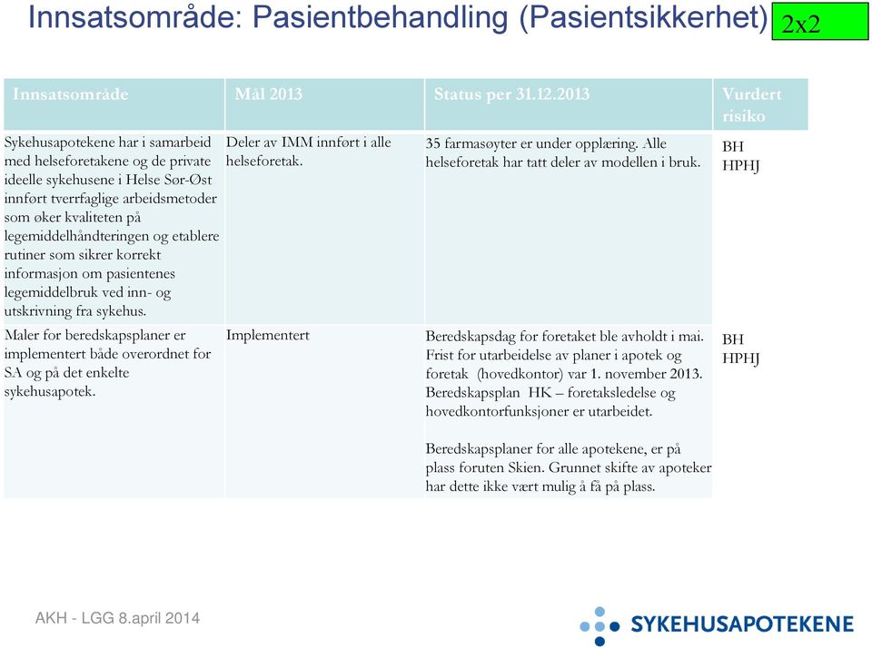 legemiddelhåndteringen og etablere rutiner som sikrer korrekt informasjon om pasientenes legemiddelbruk ved inn- og utskrivning fra sykehus.