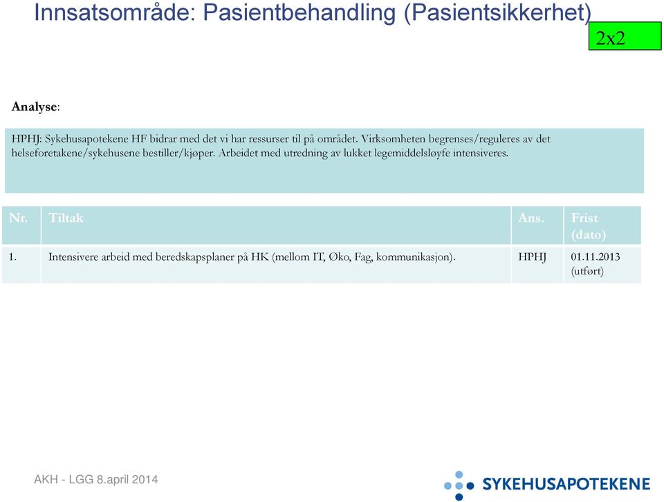 Virksomheten begrenses/reguleres av det helseforetakene/sykehusene bestiller/kjøper.