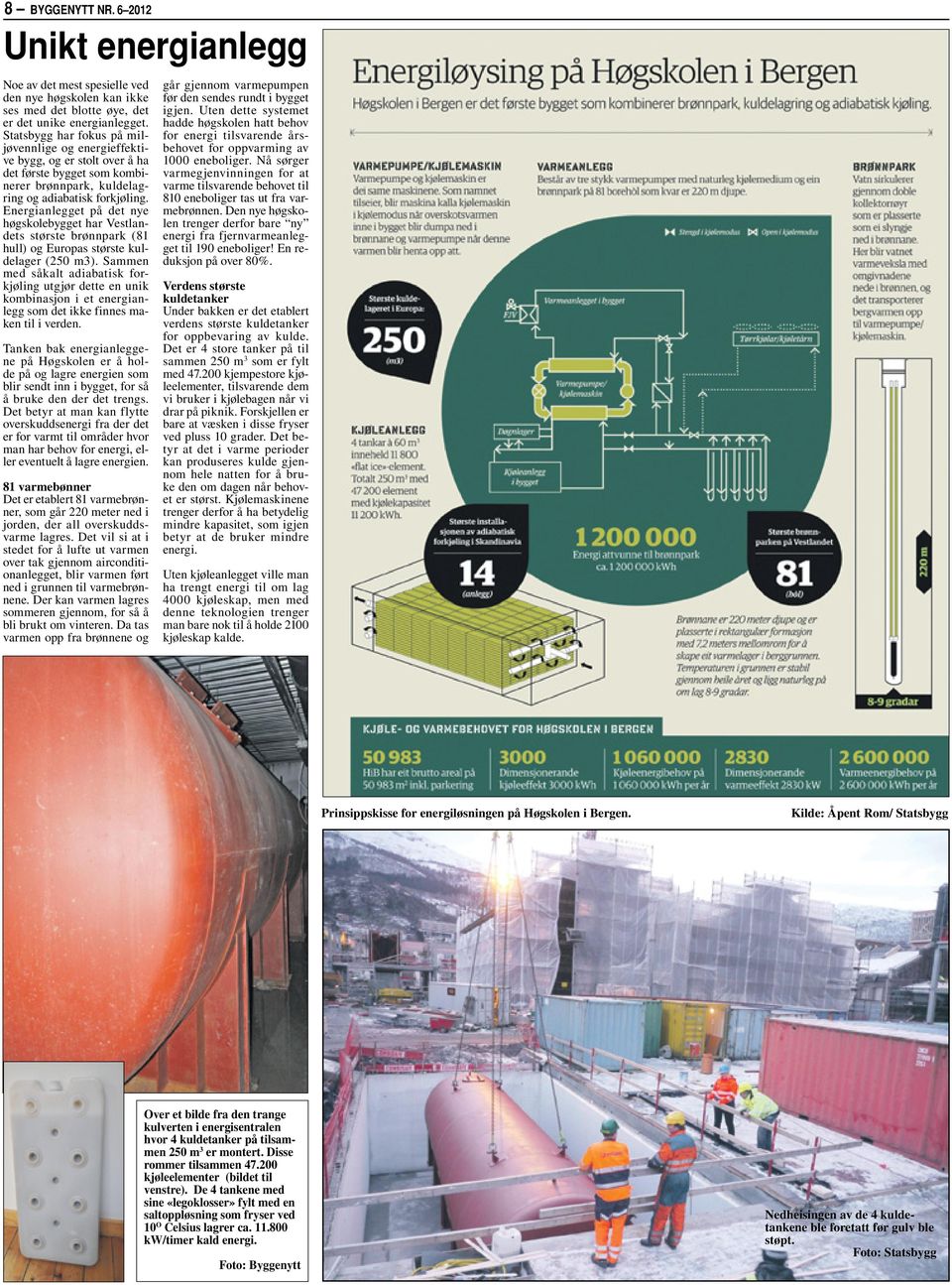 Energianlegget på det nye høgskolebygget har Vestlandets største brønnpark (81 hull) og Europas største kuldelager (250 m3).