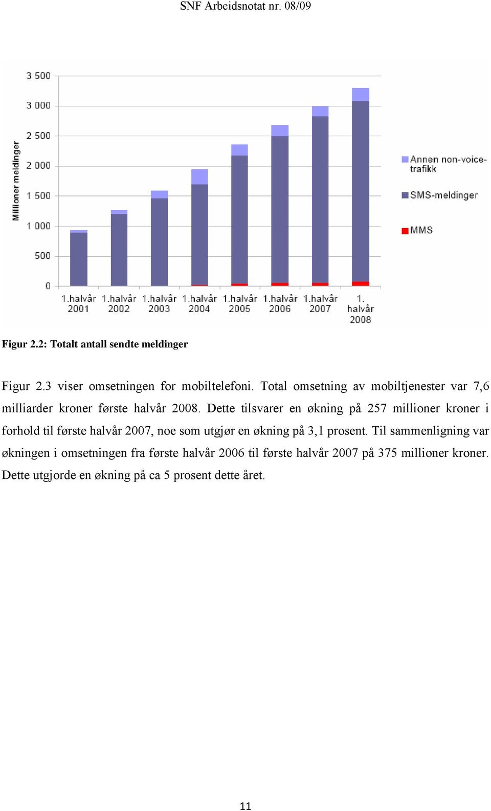 Dette tilsvarer en økning på 257 millioner kroner i forhold til første halvår 2007, noe som utgjør en økning på 3,1