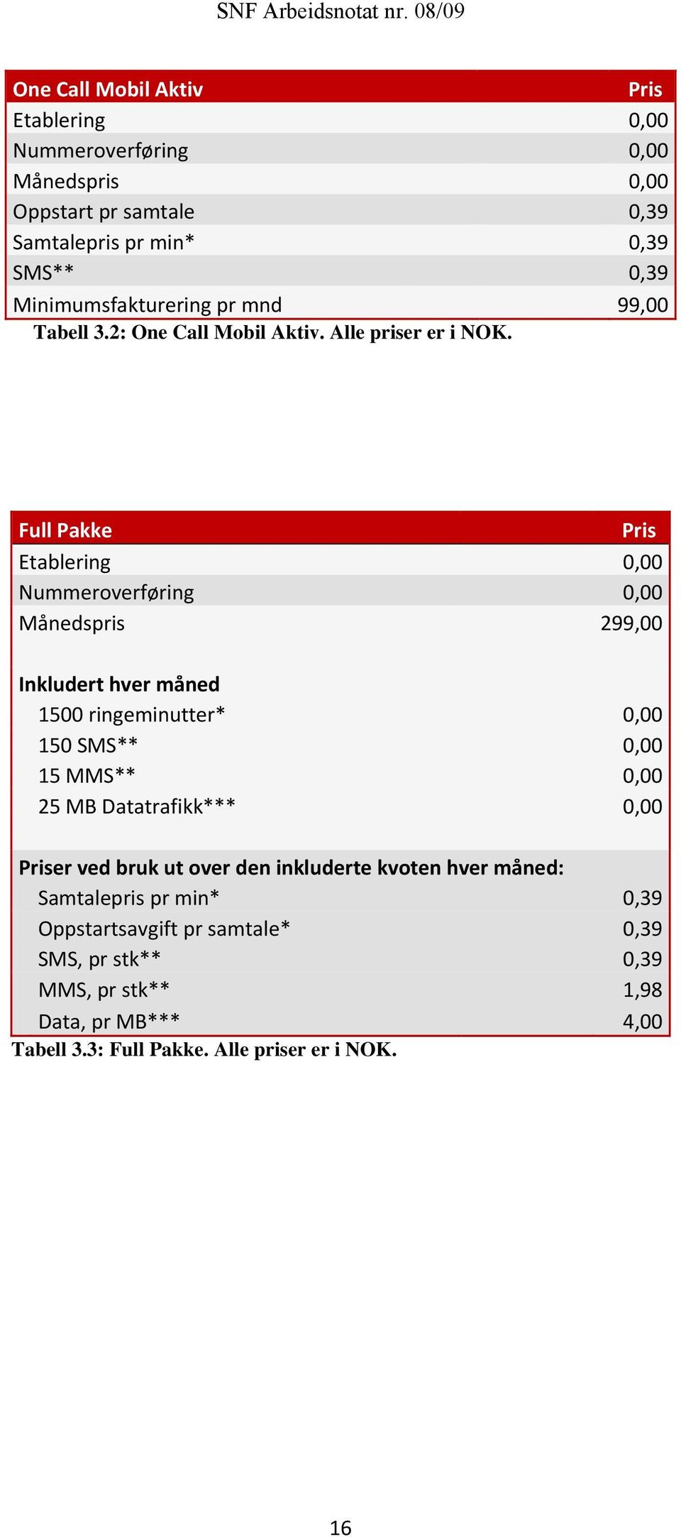 Full Pakke Pris Etablering 0,00 Nummeroverføring 0,00 Månedspris 299,00 Inkludert hver måned 1500 ringeminutter* 0,00 150 SMS** 0,00 15 MMS** 0,00 25 MB