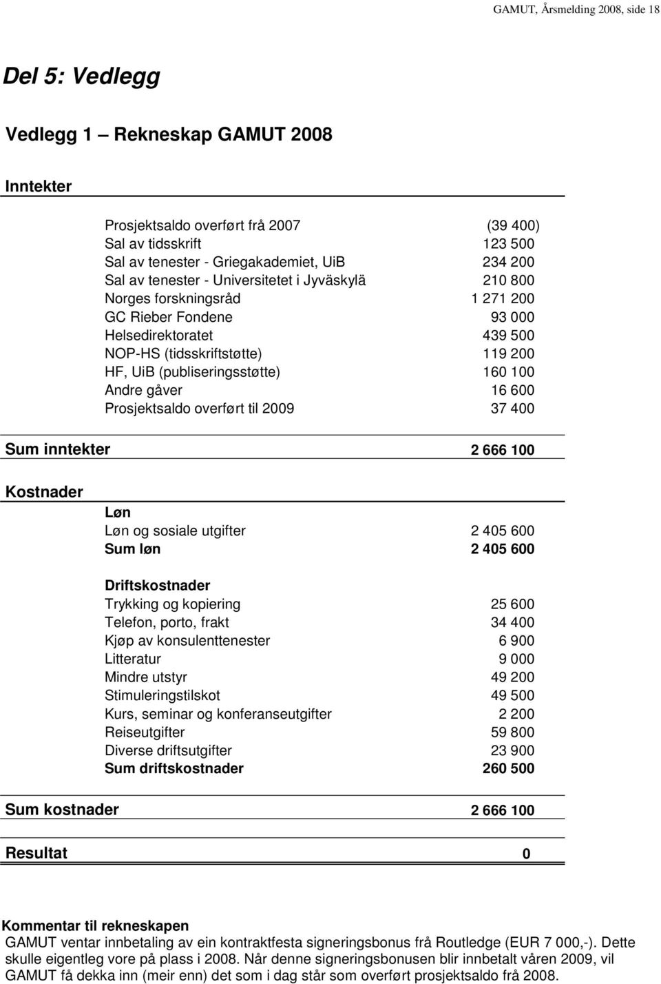 (publiseringsstøtte) 160 100 Andre gåver 16 600 Prosjektsaldo overført til 2009 37 400 Sum inntekter 2 666 100 Kostnader Løn Løn og sosiale utgifter 2 405 600 Sum løn 2 405 600 Driftskostnader