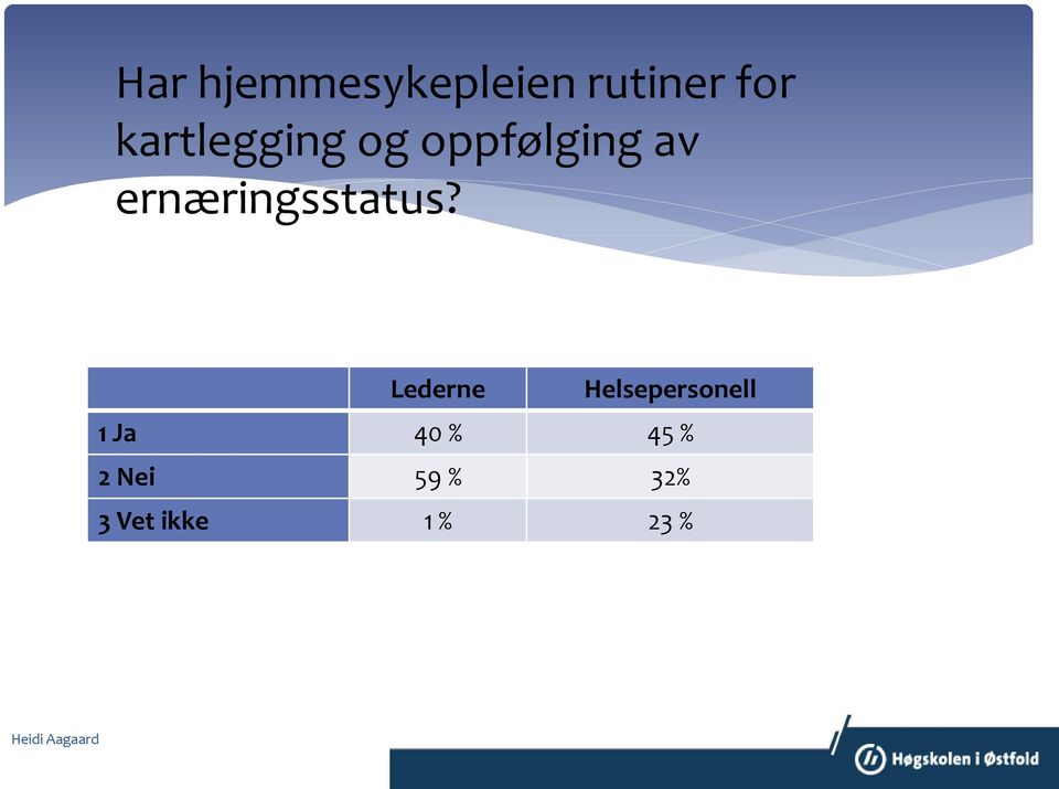 ernæringsstatus?