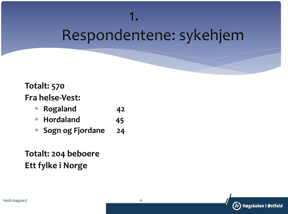 45 Sogn og Fjordane 24 Totalt: 204