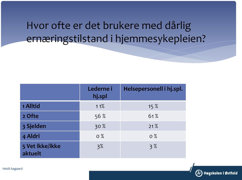 Helsepersonell i hj.spl.