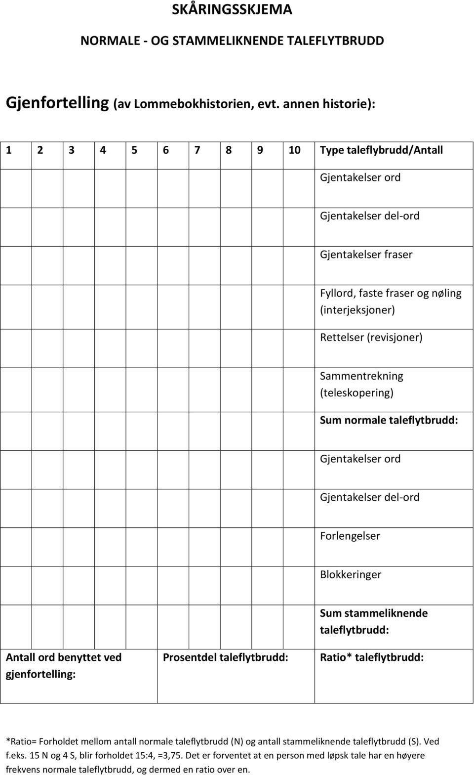 (teleskopering) Sum normale taleflytbrudd: Forlengelser Blokkeringer Sum stammeliknende taleflytbrudd: Antall ord benyttet ved gjenfortelling: Prosentdel taleflytbrudd: Ratio*