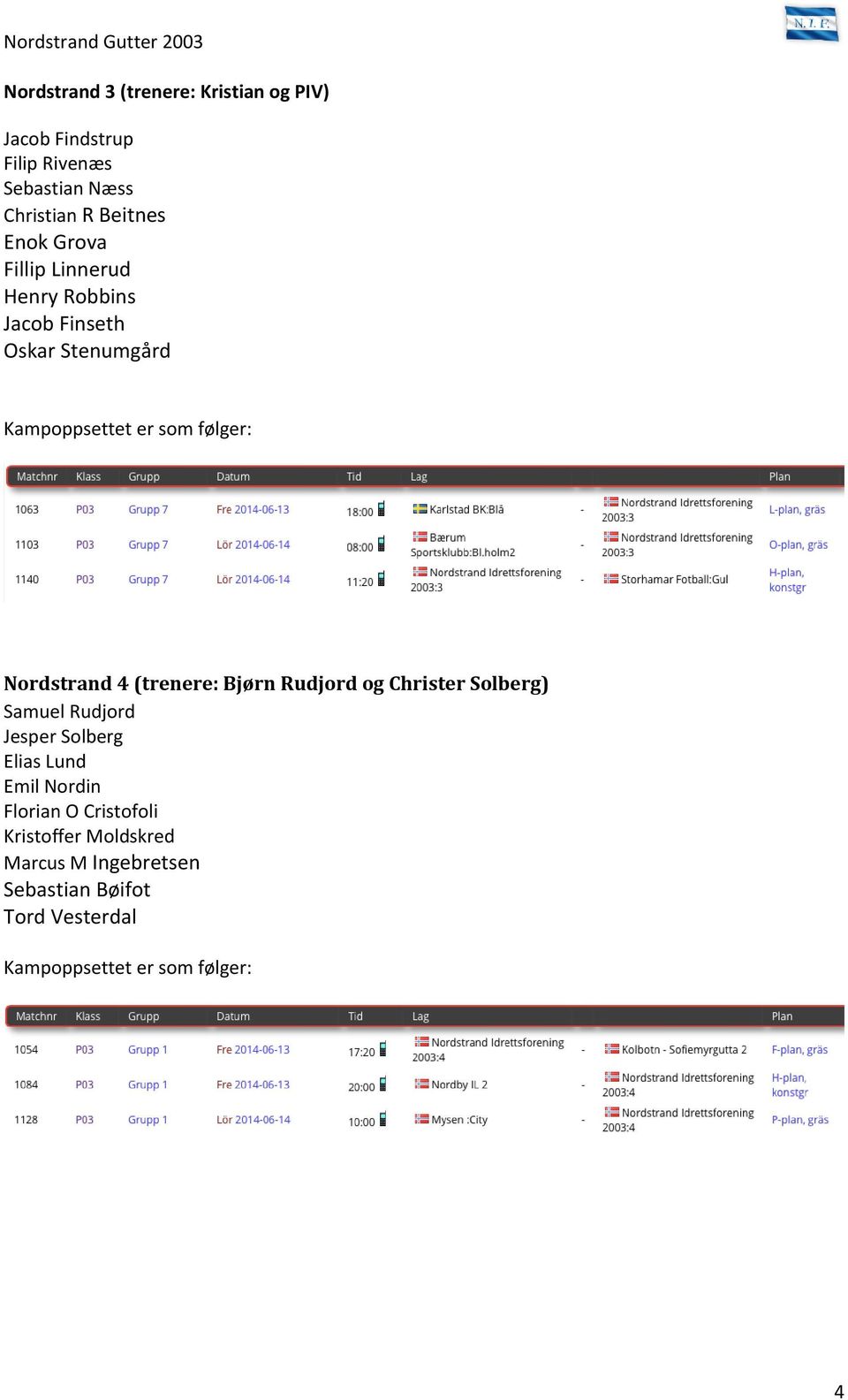 (trenere: Bjørn Rudjord og Christer Solberg) Samuel Rudjord Jesper Solberg Elias Lund Emil