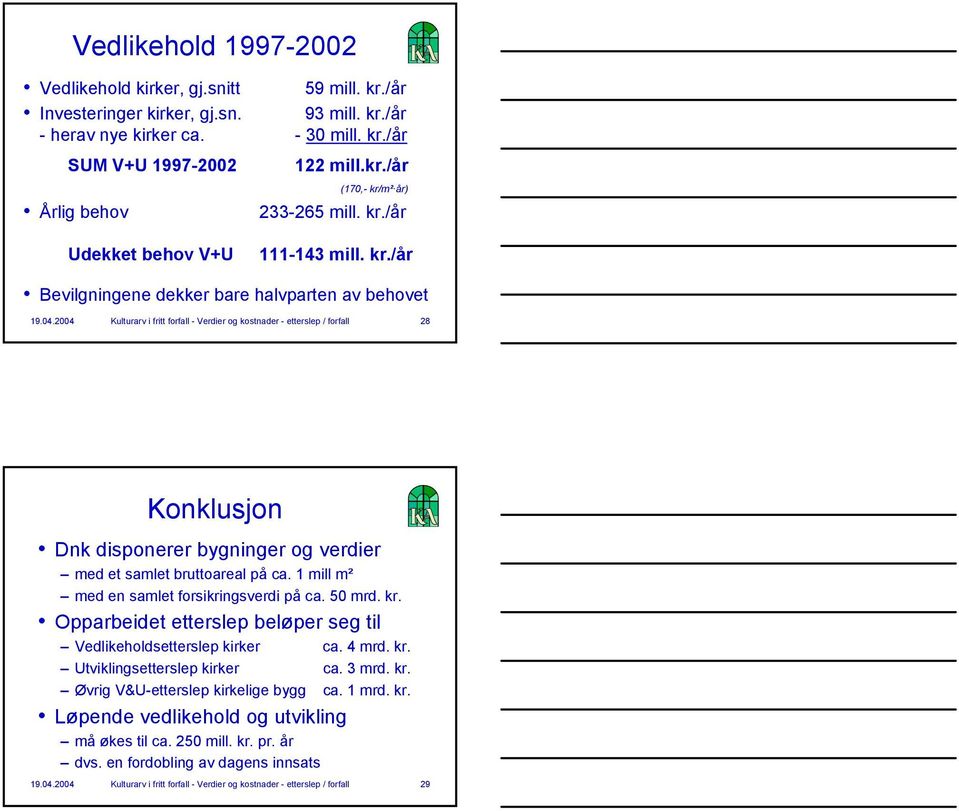 2004 Kulturarv i fritt forfall - Verdier og kostnader - etterslep / forfall 28 Konklusjon Dnk disponerer bygninger og verdier med et samlet bruttoareal på ca.