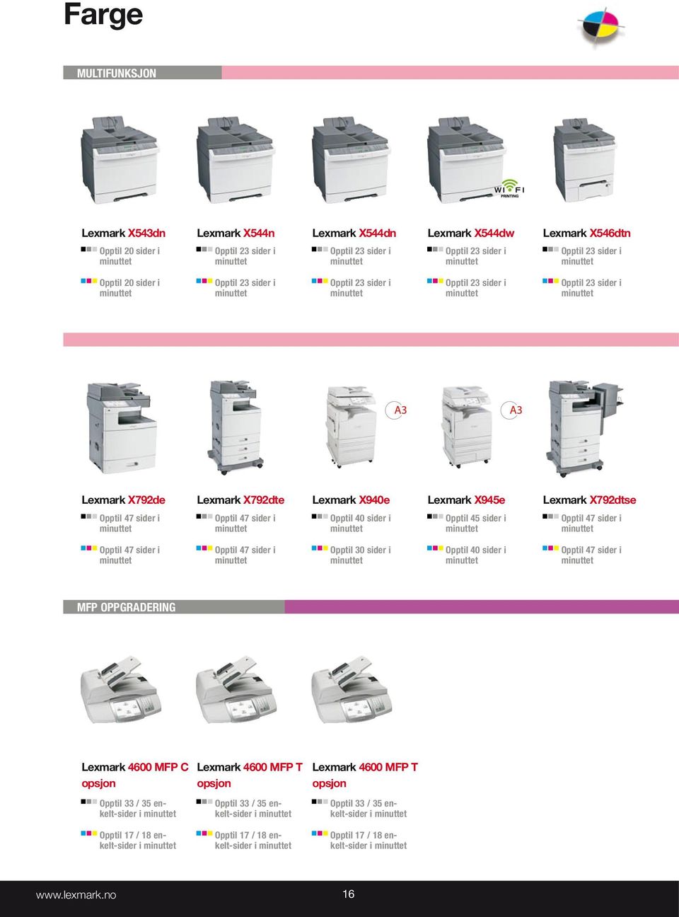 X792dte Lexmark X940e Lexmark X945e Lexmark X792dtse Opptil 47 sider i minuttet Opptil 47 sider i minuttet Opptil 40 sider i minuttet Opptil 45 sider i minuttet Opptil 47 sider i minuttet Opptil 47