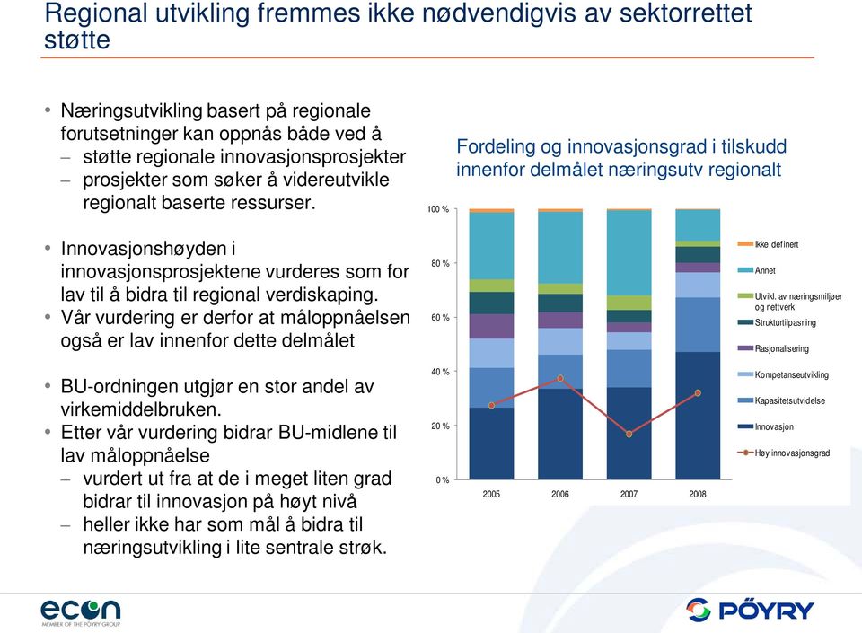 100 % Fordeling og innovasjonsgrad i tilskudd innenfor delmålet næringsutv regionalt Innovasjonshøyden i innovasjonsprosjektene vurderes som for lav til å bidra til regional verdiskaping.