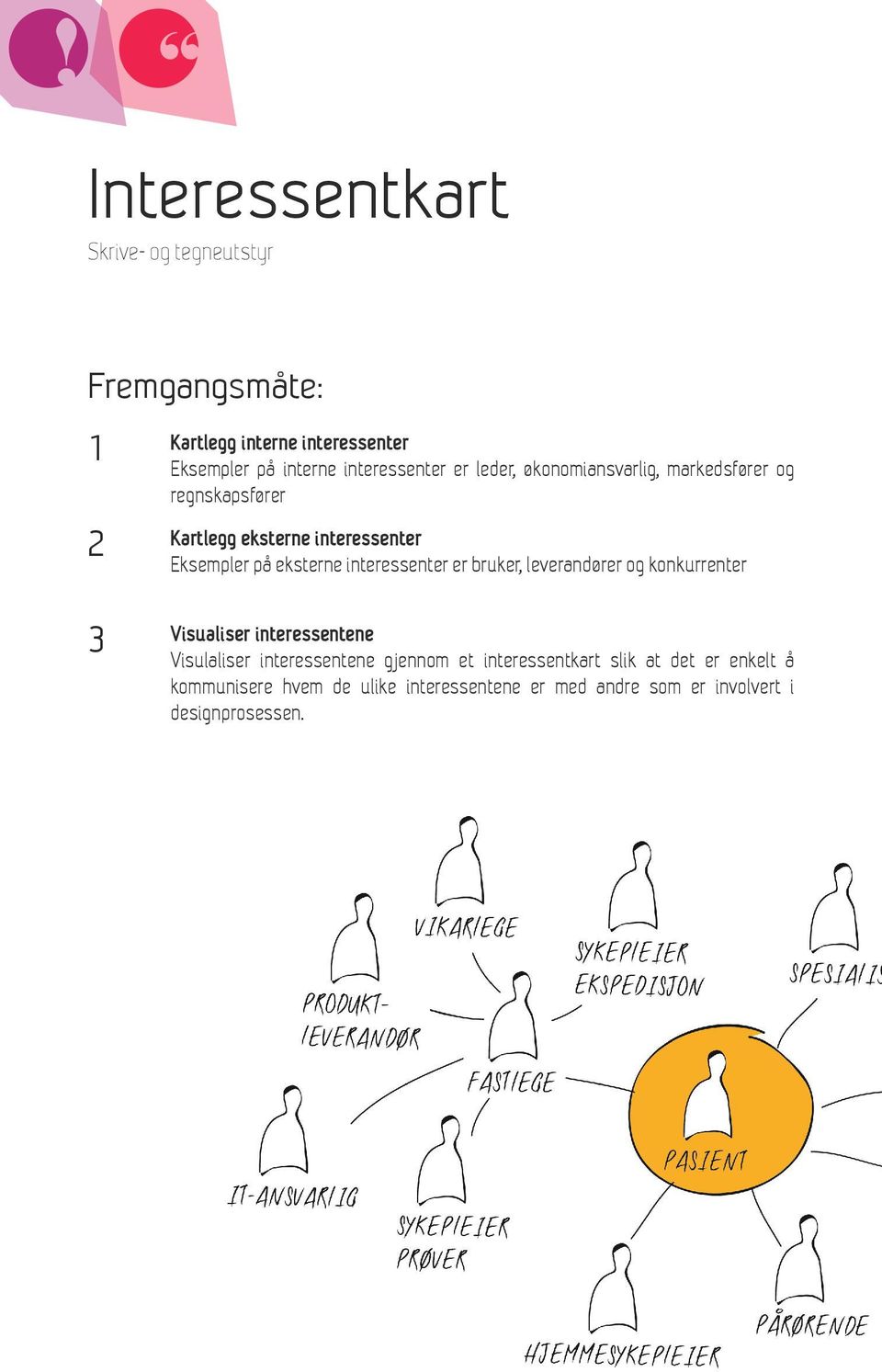 eksterne interessenter er bruker, leverandører og konkurrenter 3 Visualiser interessentene Visulaliser interessentene