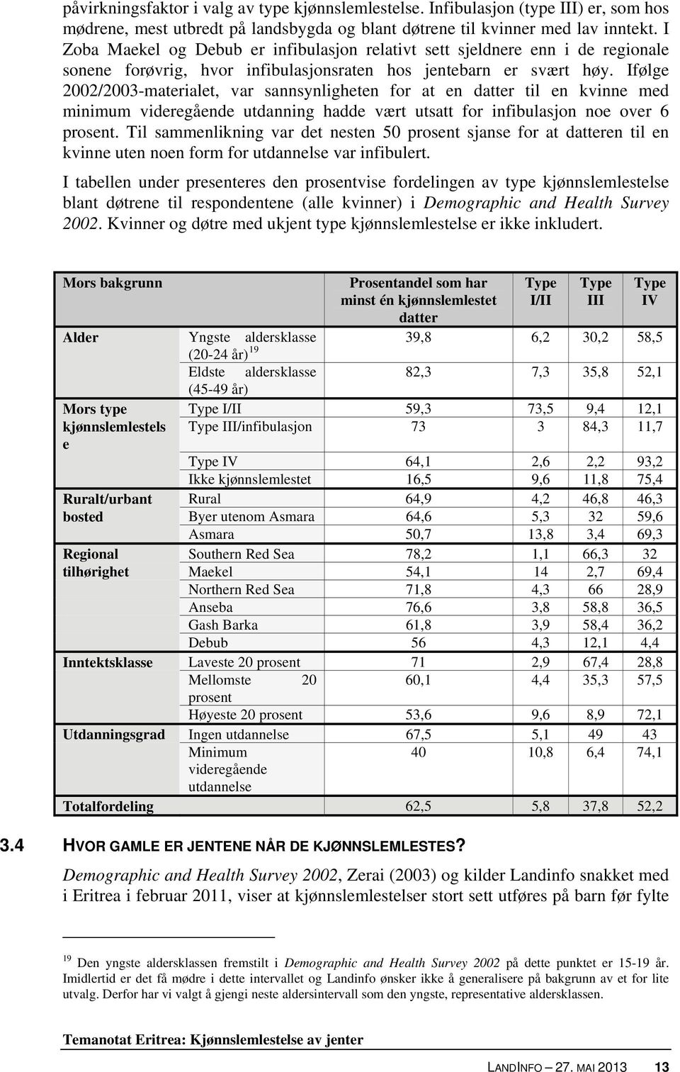 Ifølge 2002/2003-materialet, var sannsynligheten for at en datter til en kvinne med minimum videregående utdanning hadde vært utsatt for infibulasjon noe over 6 prosent.