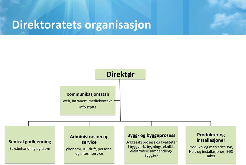 service Bygg- og byggeprosess Byggesaksprosess og kvaliteter i byggverk, bygningsteknikk, elektronisk