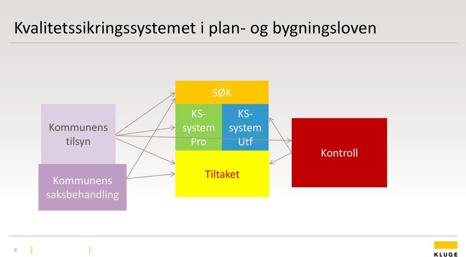 tilsyn Kommunens saksbehandling