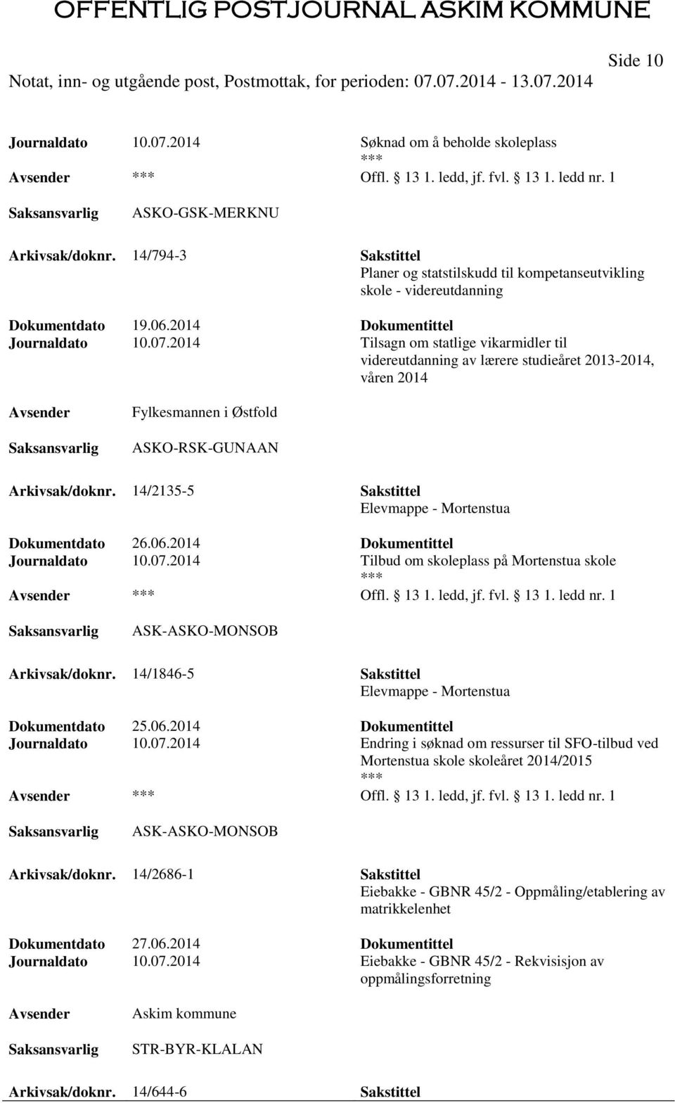 2014 Tilsagn om statlige vikarmidler til videreutdanning av lærere studieåret 2013-2014, våren 2014 Fylkesmannen i Østfold ASKO-RSK-GUNAAN Arkivsak/doknr.