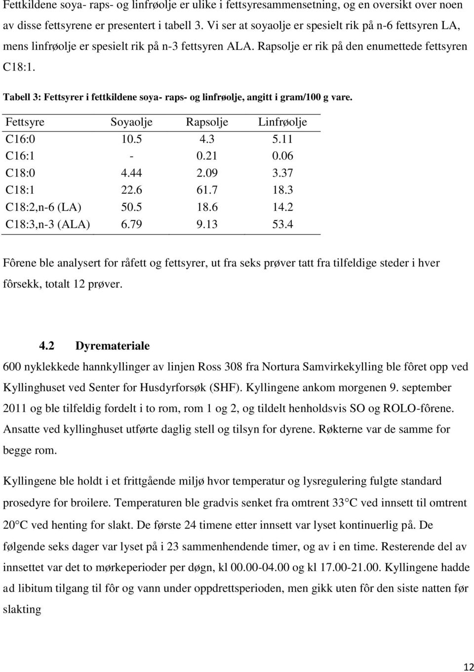 Tabell 3: Fettsyrer i fettkildene soya- raps- og linfrøolje, angitt i gram/100 g vare. Fettsyre Soyaolje Rapsolje Linfrøolje C16:0 10.5 4.3 5.11 C16:1-0.21 0.06 C18:0 4.44 2.09 3.37 C18:1 22.6 61.