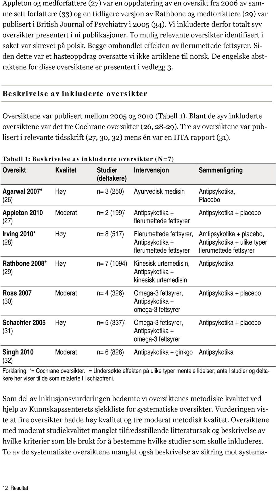 Begge omhandlet effekten av flerumettede fettsyrer. Siden dette var et hasteoppdrag oversatte vi ikke artiklene til norsk. De engelske abstraktene for disse oversiktene er presentert i vedlegg 3.