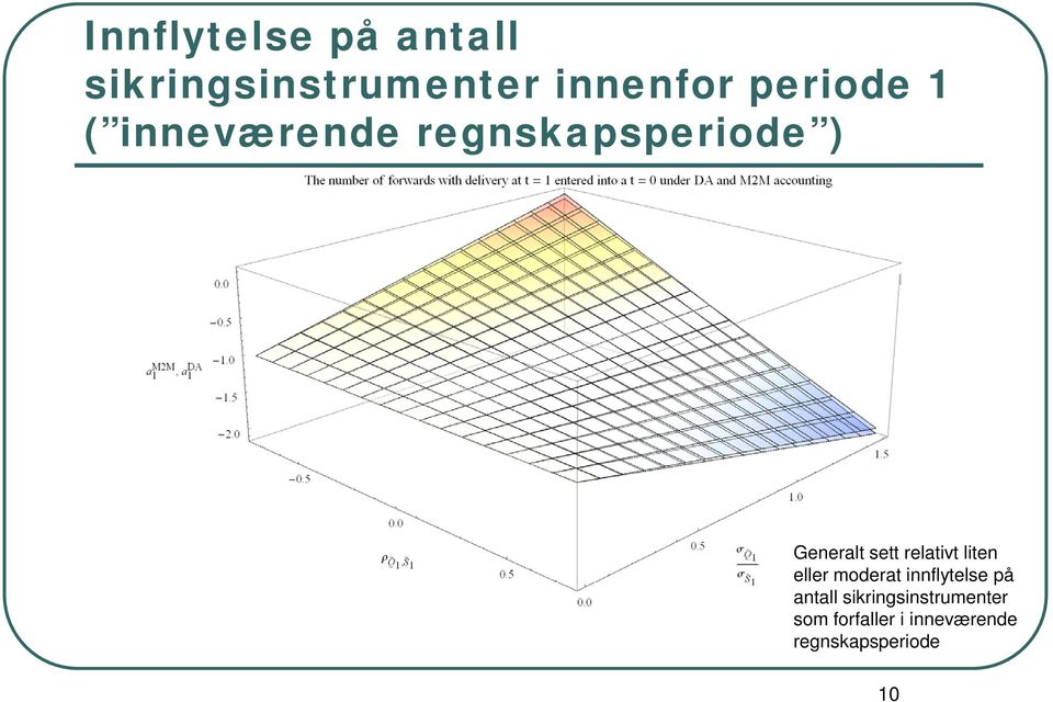 relativt liten eller moderat innflytelse på antall