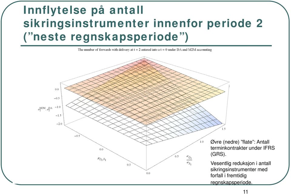 terminkontrakter under IFRS (GRS).