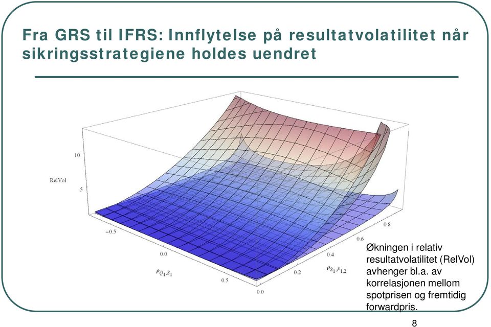 relativ resultatvolatilitet (RelVol) avhenger bl.a. av