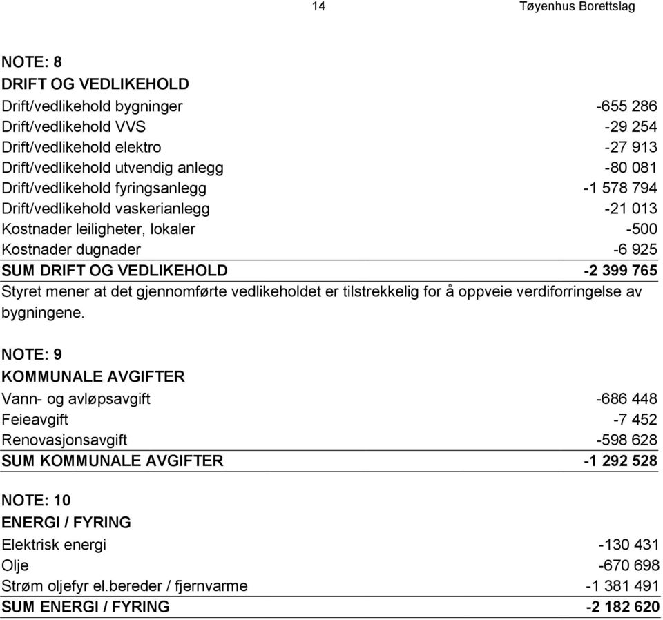 mener at det gjennomførte vedlikeholdet er tilstrekkelig for å oppveie verdiforringelse av bygningene.