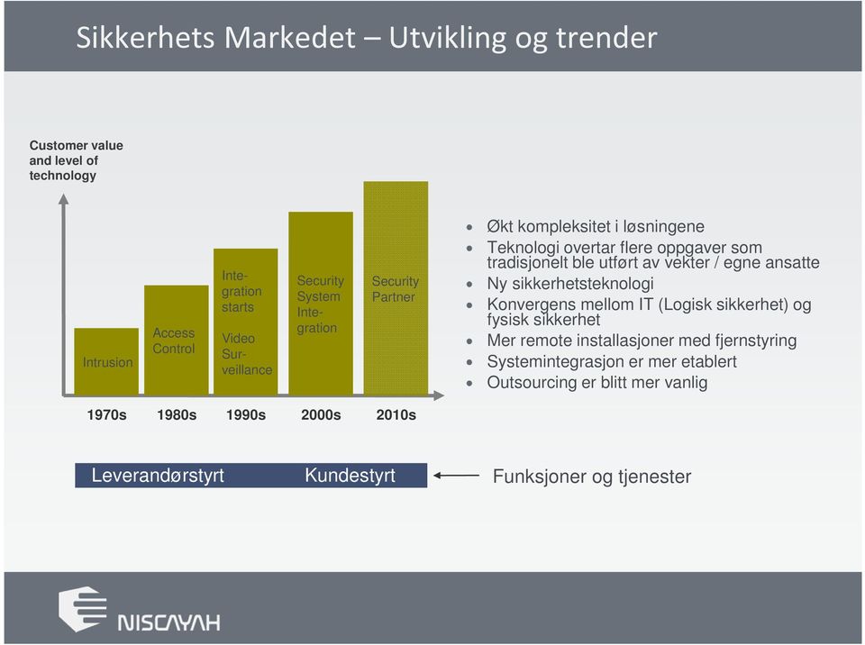 vekter / egne ansatte Ny sikkerhetsteknologi Konvergens mellom IT (Logisk sikkerhet) og fysisk sikkerhet Mer remote installasjoner med