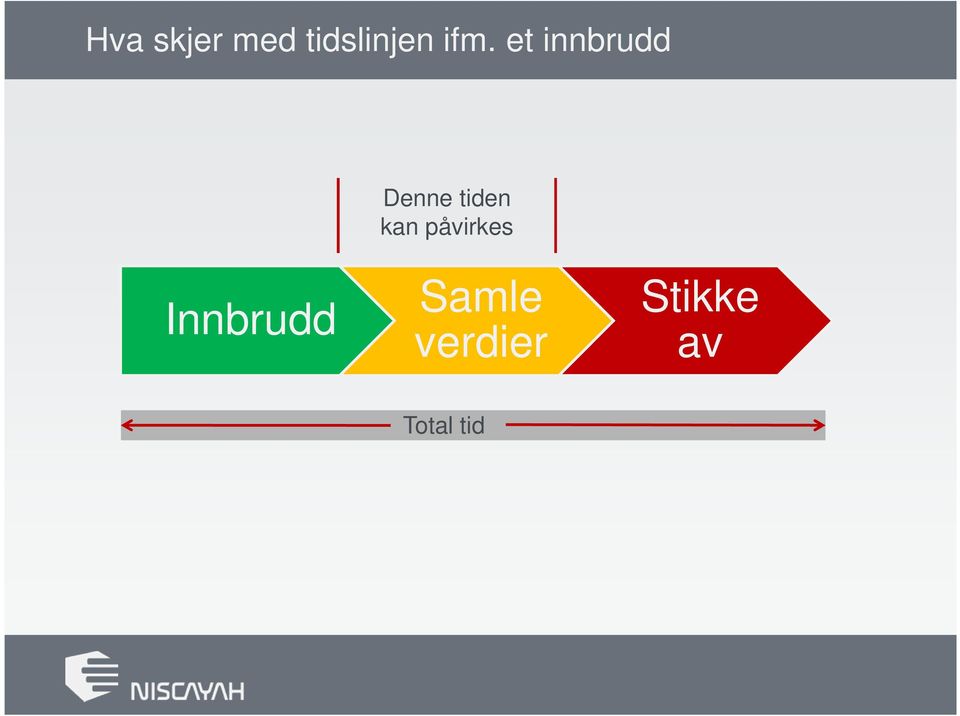 tiden kan påvirkes Innbrudd