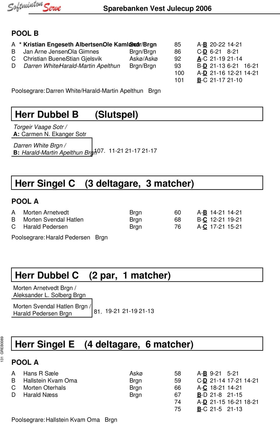 Torgeir Vaage Sotr / A: Carmen N. Ekanger Sotr (Slutspel) Darren White Brgn / B: Harald-Martin Apelthun Brgn107.