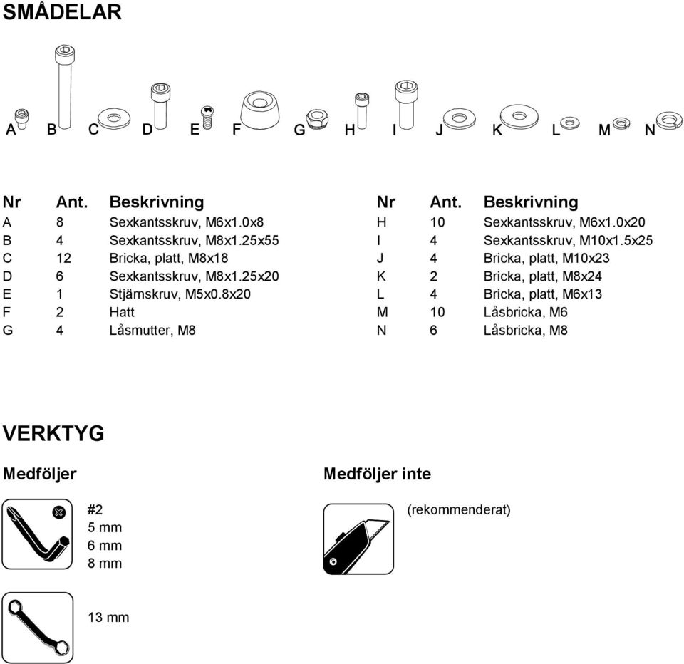 5x25 C 12 Bricka, platt, M8x18 J 4 Bricka, platt, M10x23 D 6 Sexkantsskruv, M8x1.