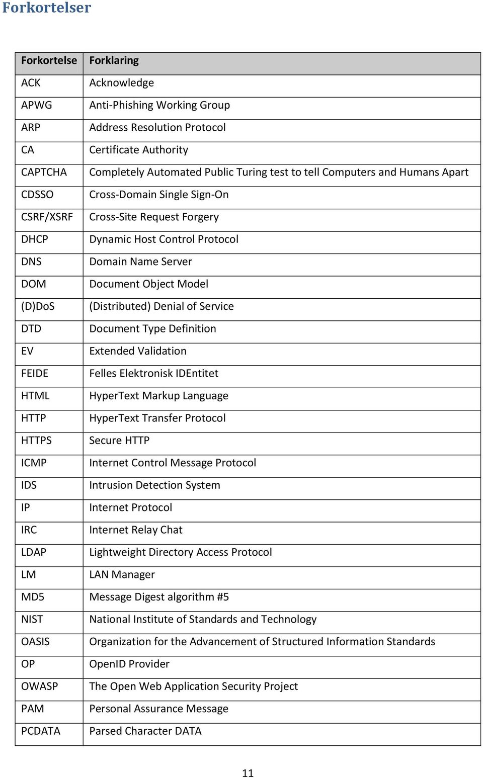 (Distributed) Denial of Service DTD Document Type Definition EV Extended Validation FEIDE Felles Elektronisk IDEntitet HTML HyperText Markup Language HTTP HyperText Transfer Protocol HTTPS Secure