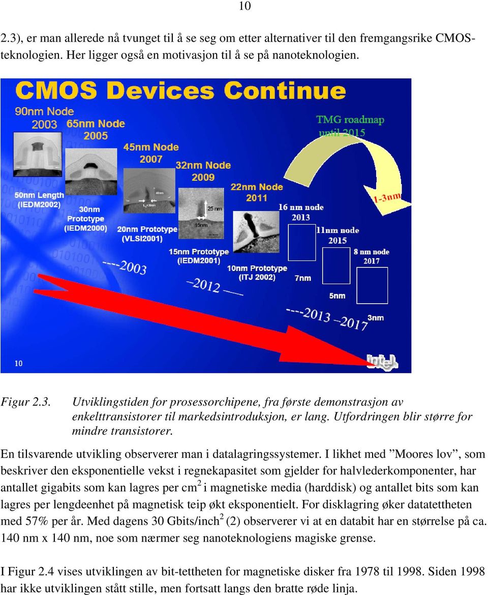 I likhet med Moores lov, som beskriver den eksponentielle vekst i regnekapasitet som gjelder for halvlederkomponenter, har antallet gigabits som kan lagres per cm 2 i magnetiske media (harddisk) og