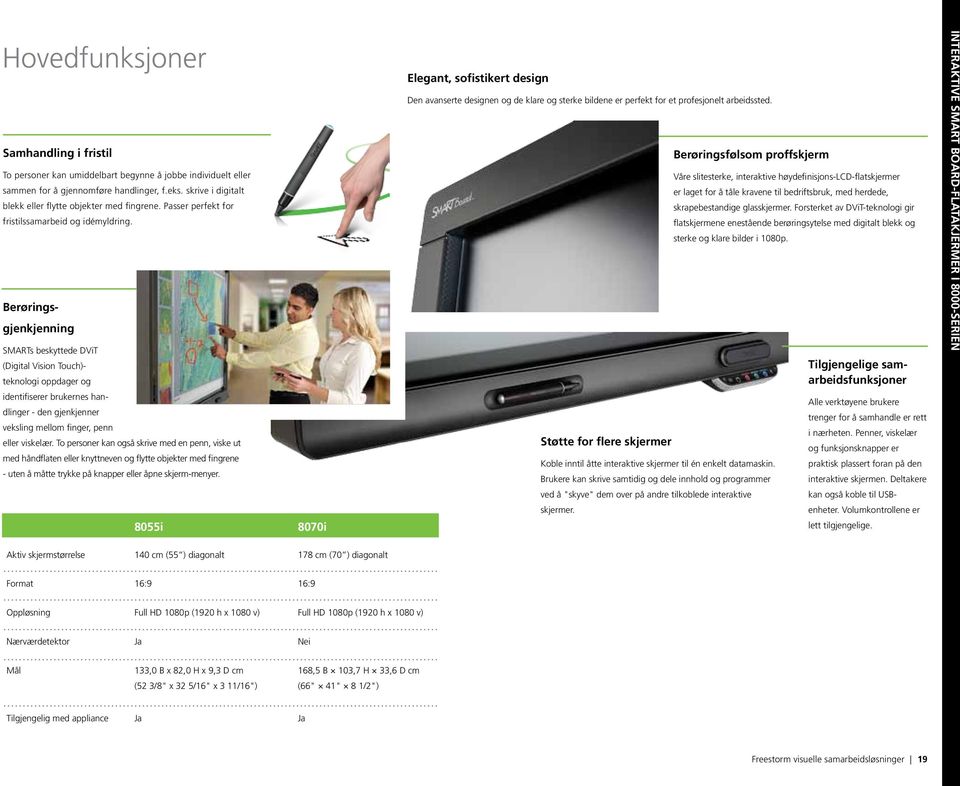 Berøringsgjenkjenning SMARTs beskyttede DViT (Digital Vision Touch)- teknologi oppdager og Elegant, sofistikert design Den avanserte designen og de klare og sterke bildene er perfekt for et